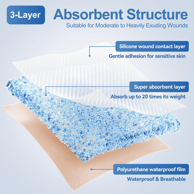 Silicone Super Absorbent Wound Dressing - 4"×8" Large Absorbant Bandages with Adhesive Borders, FSA HSA Eligible, Wound Care Dressings for Bed Sores Leg Ulcers Self-Adhesive 4"x 8"