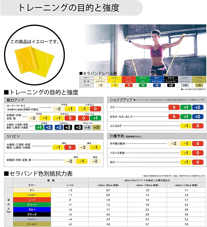 Theraband Training Band Training Tube 1m with Manual Beginner Resistance Band Fitness Tube Stretch Band Muscle Training D&M Theraband Domestic Authorized Distributor Can be cut and used - NewNest Australia