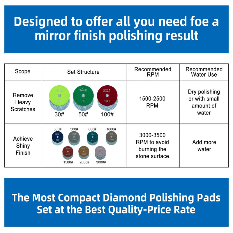 Sali 10 Pack Diamond Polishing Pads 4 Inch Wet Granite Stone Polish Pad Kit for Drill, Grinder, Polisher Polishing Pad for Concrete Marble Stone Countertop Quartz 50 Grit Grit 50