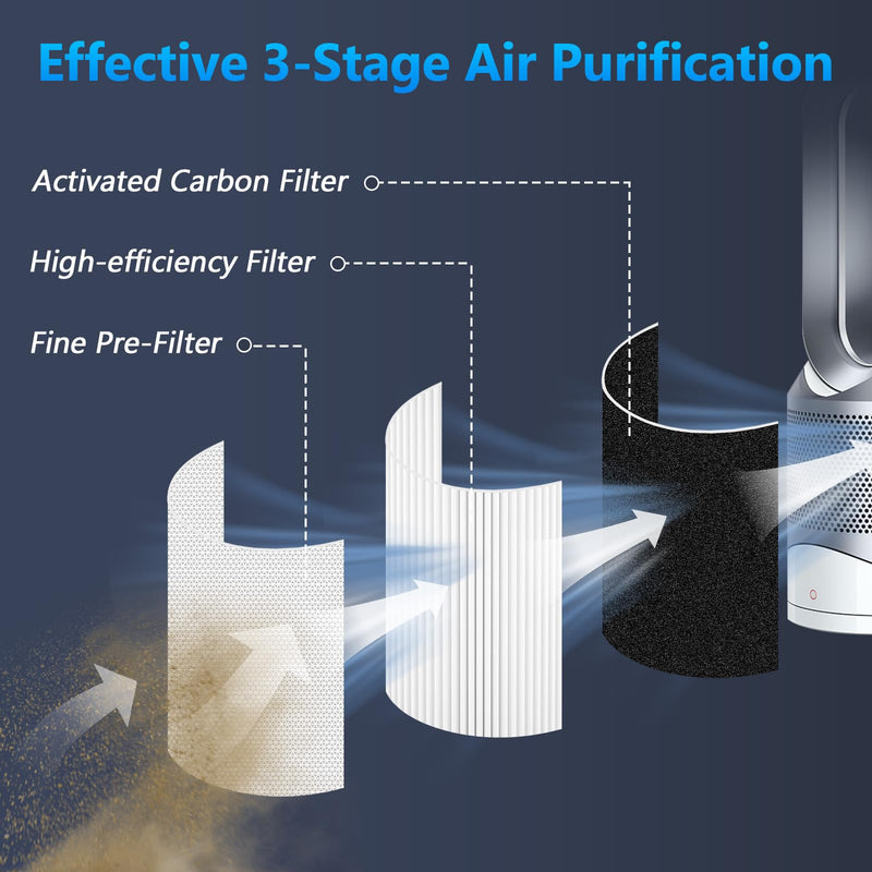 HP01 HP02 Filter Replacement for Dyson DP01 DP02 Desk Air Purifiers 2