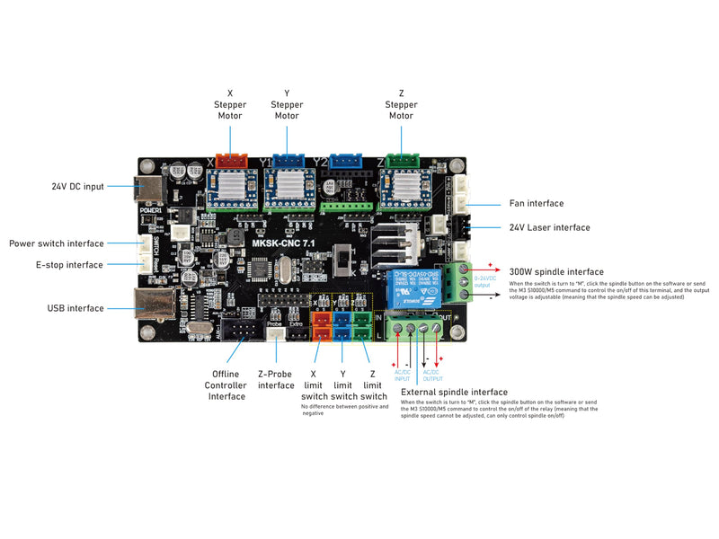 CNC Router Machine Control Board 3 Axis GRBL 1.1h USB Port for 3020-Evo/3030-Evo Pro/3060-Evo Pro