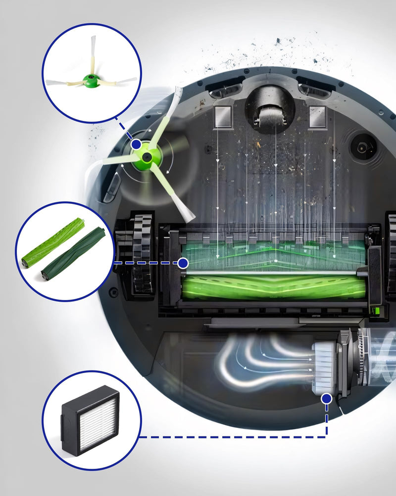 Replacement Parts & Accessories for iRobot E, I & J Series, Combo i5, j5 Series Robot Vacuum, Dual Multi-Surface Rubber Brushes & 3 HEPA Filter & 3 Edge-Sweeping Brushes e i j series