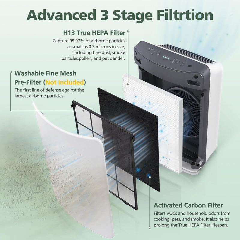 D360 Replacement Filter D3 Compatible with Winix D360 Air Purifier