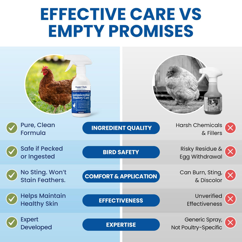 Lemant Poultry Care Spray (8.5 oz) | Skin Repair & Recovery Aid for Chicken Wounds, Pecking Irritations, Bumblefoot Care & Vent-Area Support | 8.5 fl oz