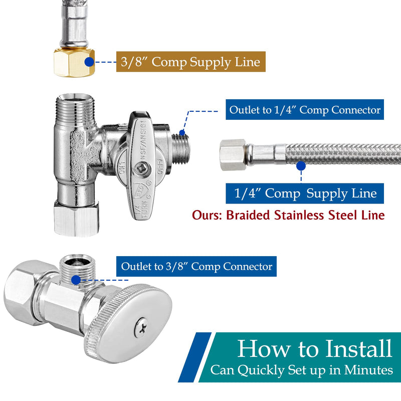 Refrigerator Ice Maker Water Line Kit - 10' Braided Stainless Steel Fridge Water Line with 1/4" Compression Fittings Pex Tubing Core and Water Splitter 10 Feet