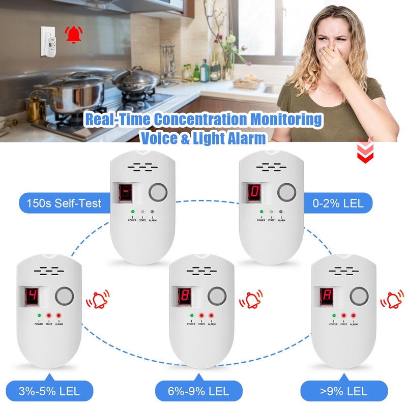 Natural Gas Detector, Plug-in Propane Gas Detector for Home & RV, Gas Leak Detector for LNG, LPG, Methane Style A