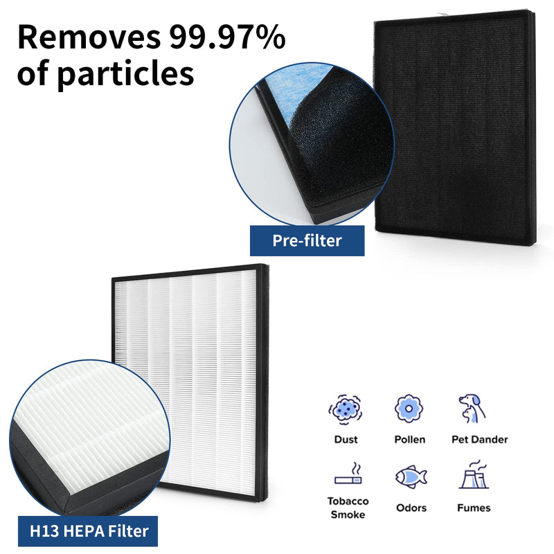 2 Packs H13 True HEPA Replacement filter Compatible with InvisiClean Claro IC-4524 Air Cleaner Purifier with Activated Carbon Pre-filter 2 HEPA +2 Pre-filters