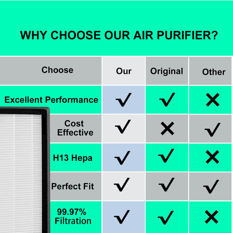 HP700 Replacement Filter Compatible with Hunter HP700 Series