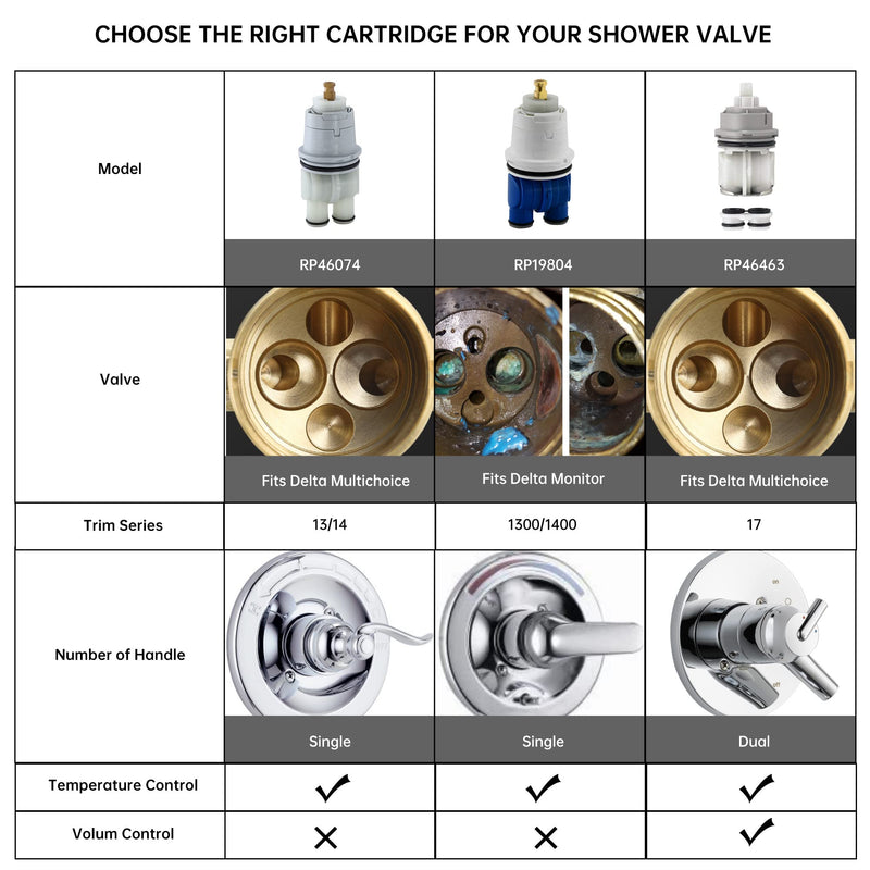 RP46074 Shower Cartridge Replacement for Delta 13/14 Series, Compatible with Delta MultiChoice Rough-in Valve and Single-Hanlde Trim Kit RP46074 Cartridge