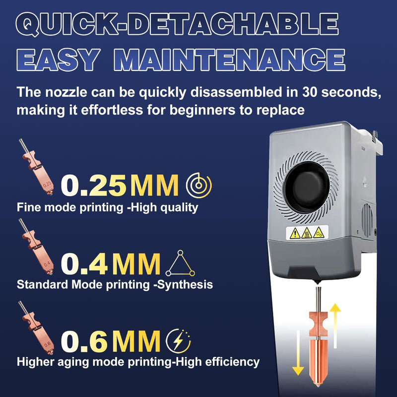 Upgraded AD5X Hotend Kit,0.25MM/2*0.4MM/2*0.6MM Nozzles,5 Silicone Sock,6 Nozzle Brush,30 Cleaning Needles,5 Silicone Greases,All Metal Quick-Detachable Nozzle Kit,32mm³/s High Flow,600mm/s High-Speed 0.25mm/2*0.4mm/2*0.6mm