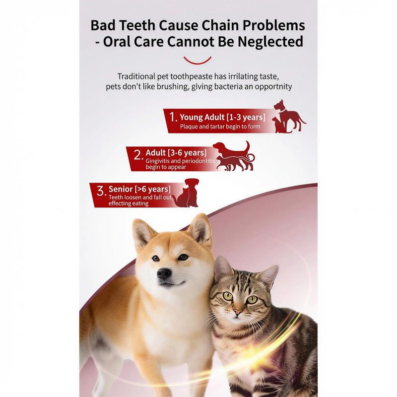 Cat Dental Care Kit – Tuna Flavor Toothpaste 1.35 oz with Toothbrush & Finger Brush | Gentle Formula, Fresh Breath & Plaque Control