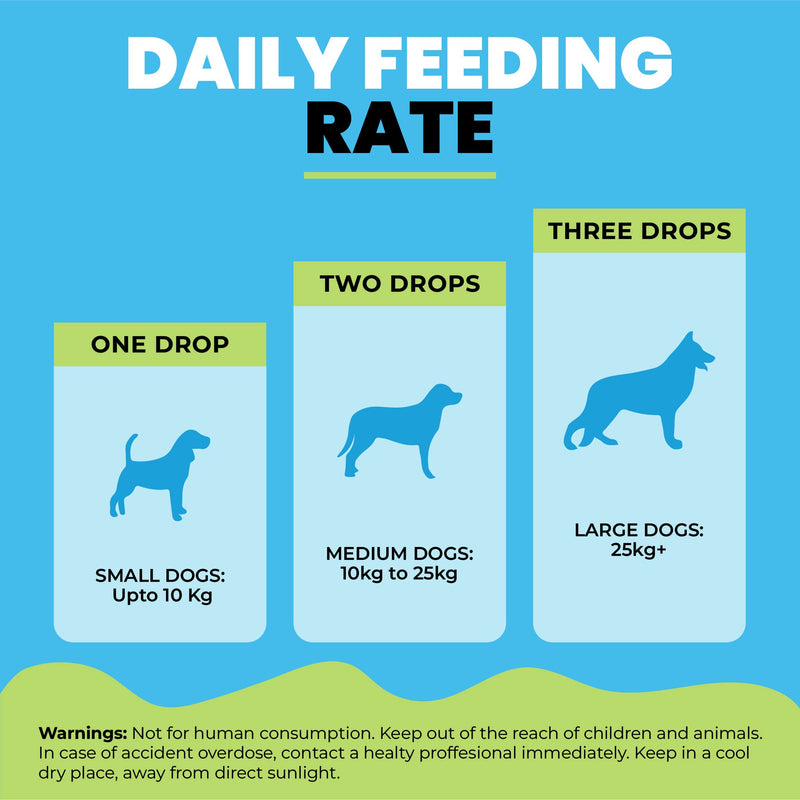 Dog Urine Neutraliser Liquid | Effective against Urine Odor and Lawn Burn | Alternative To Dog Rocks - PawsPlanet Australia
