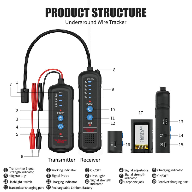 Underground Wire Locator, Circuit Breaker Finder with Earphones, Broken Wire Detector- Electrical Wire Tracer for Buried Cables, Pet Fence Broken Wire Locator, 2M Detection Depth & 1100mAh Battery Black