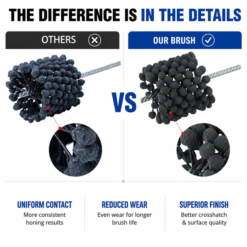 3-1/2" Cylinder Hone Tool, 240 Grit Flexible Ball Hone | Silicon Carbide Cylinder Honing Tool for Bore 3.251"-3.5", Cast Iron, Mild Steel & Stainless Steel Cylinder Applications 3.5 Inches 240.0