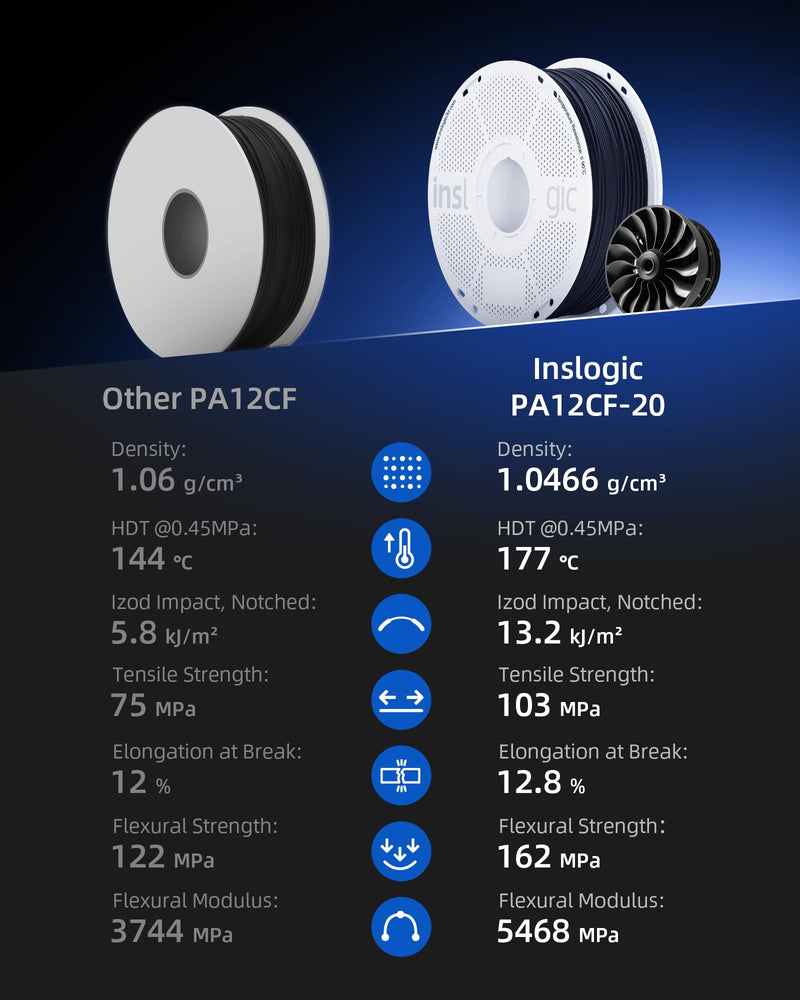 Inslogic PA12-CF Carbon Fiber Filament 1.75mm, 0.5kg Refill High Strength Nylon Filament for 3D Printing, 260-280°C Print Temp, Low Warp & Wear Resistant, Ideal for Functional Parts,Black 0.5kg Pa12cf Black Refill