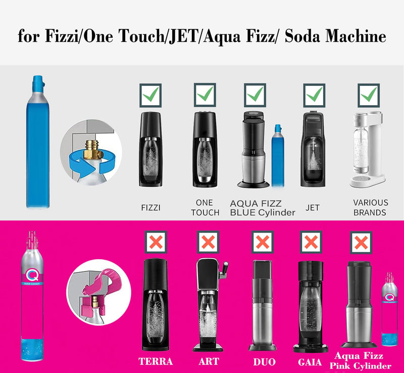 CGA320 Soda Machine blue Co2 Bottle Cylinder Refill Adapter Hose,For Refill blue Co2 Tank Bottle(CGA320 to TR21-4, Dual Valve With Gauge) (36In)
