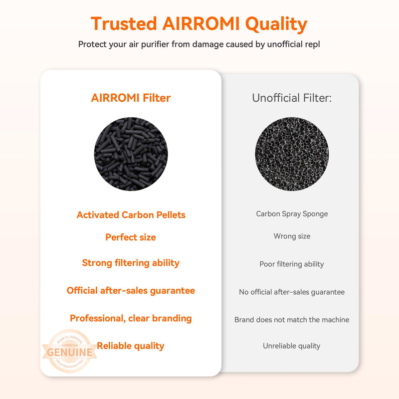 AIRROMI A2002 HEPA Air Purifier Replacement Filter, 3-In-1 Original Filter, Remove 99.97% of 0.3 Micron Particle Green Vocs (1pcs) AIRROMI A2002 Green Toxin Hepa Activated Carbon Filter
