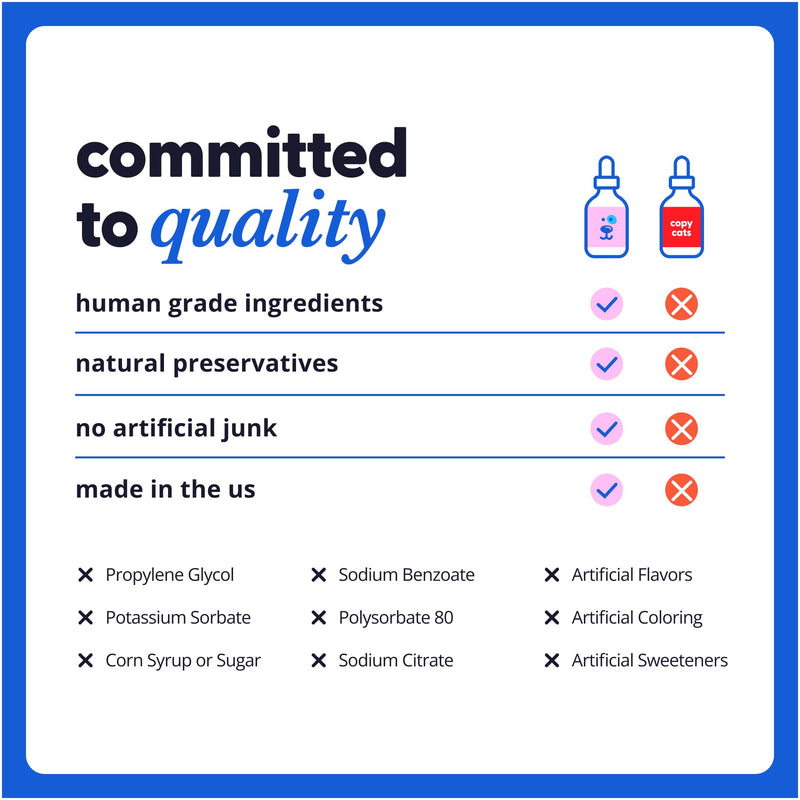 Taily Liquid Collagen for Dogs Skin and Coat Supplement, Cats | Taily Liquid Premium Grass-fed Collagen | Itch Relief for Dogs with Allergies, Biotin, Vitamin C and Hyaluronic Acid | Made in USA