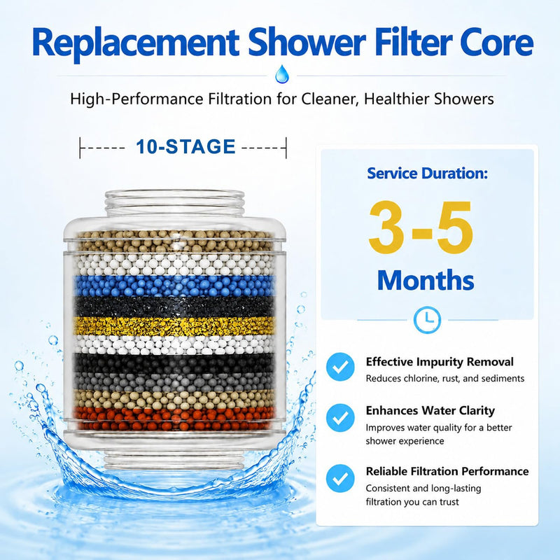 Shower Filter Replacement Compatible with NUUD Showerhead, Softens Hard Water, Filters Residual Chlorine and Heavy Metals (3) 3