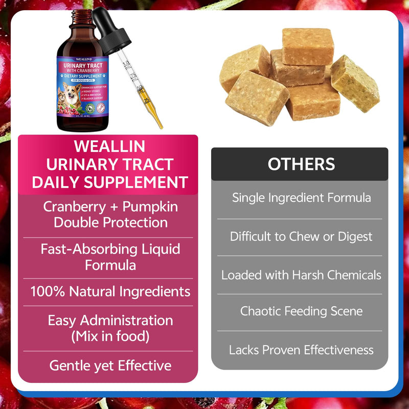 WEALLIN Cat & Dog Natural Urinary Tract Infection Treatment with Cranberry, Kidney, and Bladder Support Supplement, Support for Urinary Comfort & Bladder Flow – Pet Renal Care Support Drops 1 PC