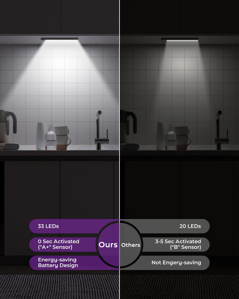 Under Cabinet Lights Motion Sensor Light Indoor 1500mAh Rechargeable LED Closet Lights Battery Operated Under Counter Lights for Kitchen Lights Under Cabinet Lighting Wireless (White, 2Pack) White Light 2Packs-8inch