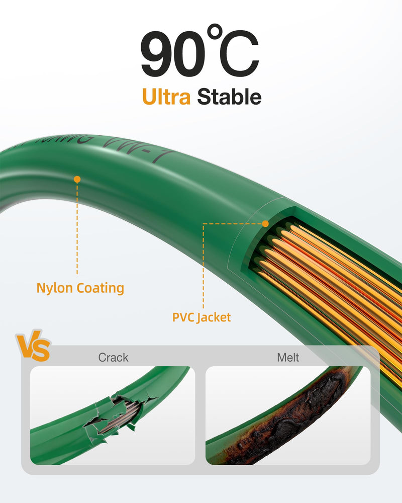 10 Gauge THHN Wire, 10 AWG Stranded Oxygen-Free Copper Wire, Flexible PVC/Nylon Jacket, 600V Rated Grounding Cable for Residential, Inverter, Electrical Box (30 FT, Green) 10awg 30ft