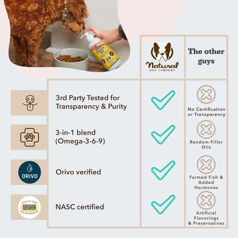 Natural Dog Company Ultra Omega Oil for Dogs a 2000 MG Omega 3, 6, 9 with Salmon, Pollock & Flaxseed Oil, EPA & DHA, Dog Supplement for Skin, Coat, Joints, Allergy & Itch Relief, Dog Fish Oil 16oz 16 Fl oz - Oil