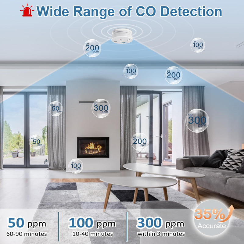 Carbon Monoxide Detectors Battery Powered, Carbon Monoxide Alarm with LED Digital Display, CO Alarm with Human Alarm Sounds and Test Button for Home Kitchen Restaurant Hotel Office(3 Pack) 3 Pack