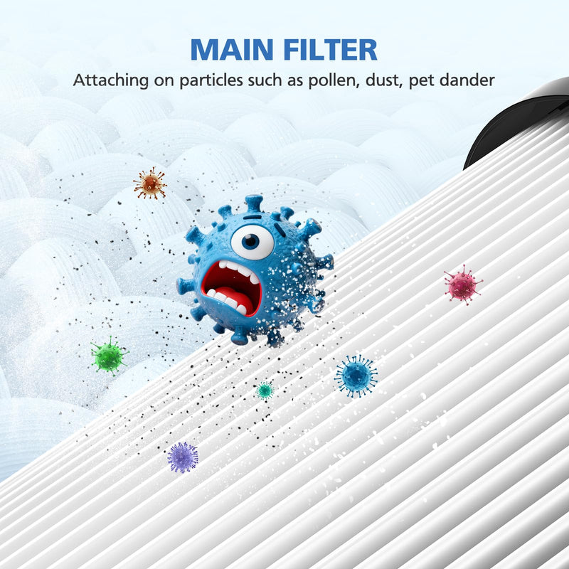 2 Pack 130i Replacement Filter for Puro 130i Air Purifier Home Bedroom Pets
