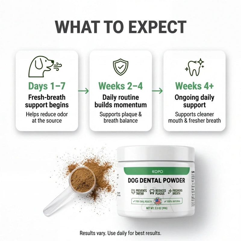 KOPO Dog Dental Powder | Dog Oral Care Supplement | Supports Fresh Breath & Gum Health | Helps Reduce Plaque & Tartar Buildup | Beef Liver Flavor | All Breeds & Sizes