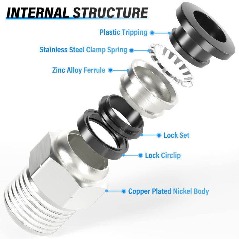 TAILONZ PNEUMATIC Male Straight 1/4 Inch Tube OD x 1/4 Inch NPT Thread Push to Connect Fittings PC-1/4-N2 (Pack of 2) 1/4"OD x 1/4"NPT