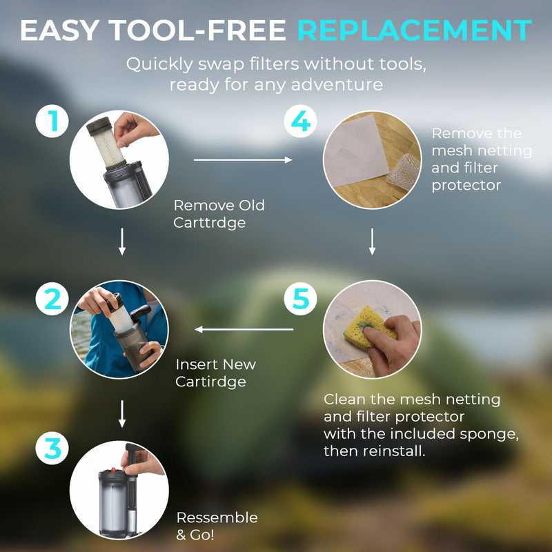Rtteri 1 Pack Replacement Water Filter Compatible with Katadyn Hiker