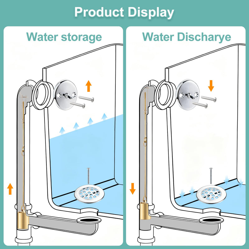 Bathtub Drain Linkage Replacement with Trip Lever Linkage and Faceplate, Strainer Cover, Tub Drain Kit for Trip Lever Bath Tub Waste and Overflow Drain, Chrome