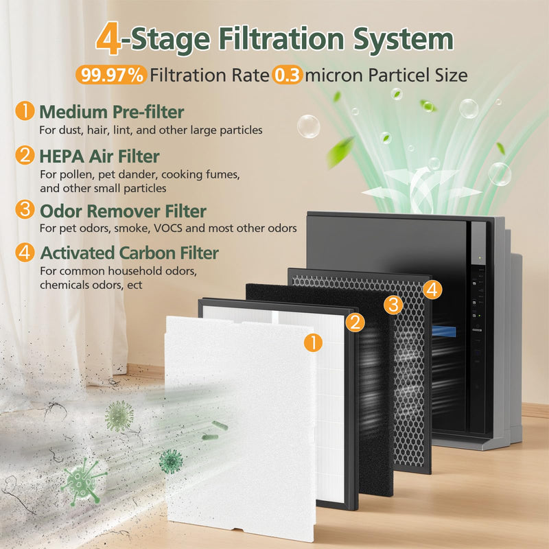 4 Pack MinusA2 Filter Replacement Kit Compatible with MinusA2