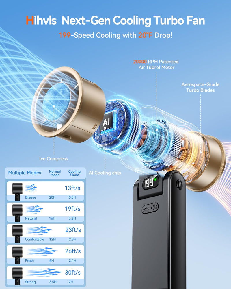 Portable Handheld Turbo Fan with Ice Cooler, 199 Speed Personal Fan,5500mAh Rechargeable,20H Cooling Time,20000 RPM Powerful Silent Motor, Summer Essential for Travel/Outdoor/Office, Black Gold