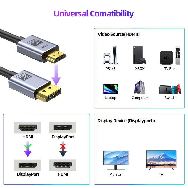 fairikabe 4K@144Hz HDMI 2.1 to DisplayPort 1.4 Cable Adapter 6FT, 4K@120Hz/8K Unidirectional Active HDMI Source to Display Port Monitor Cable 8K, Converter for Computer PC PS5 Xbox, Male to Male