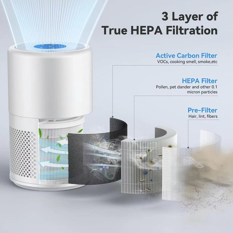 2 Pack T10 Replacement Filter for FULMINARE T10 Air Purifier