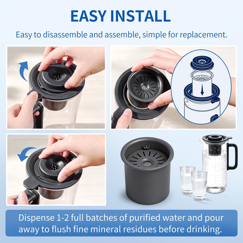 Remineralization Filter Compatible with Bluevua RO100ROPOT-Lite, 3-Pack