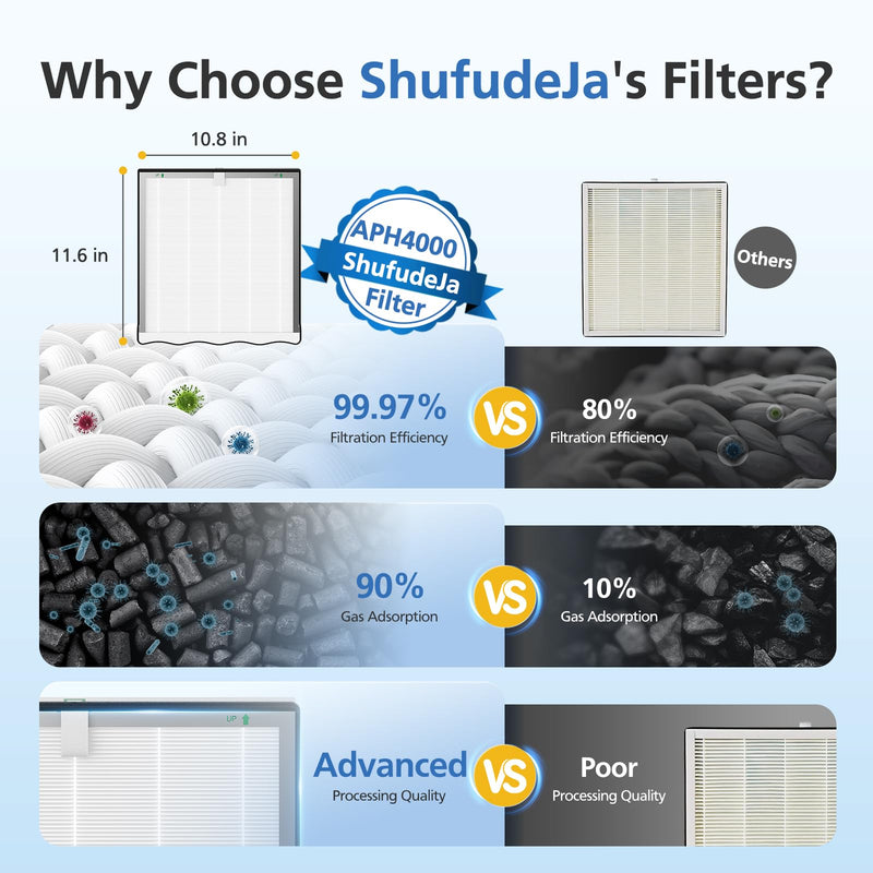 APH4000 Replacement Filter Compatible with KNKA APH4000 Air Purifi-er 2 Pack