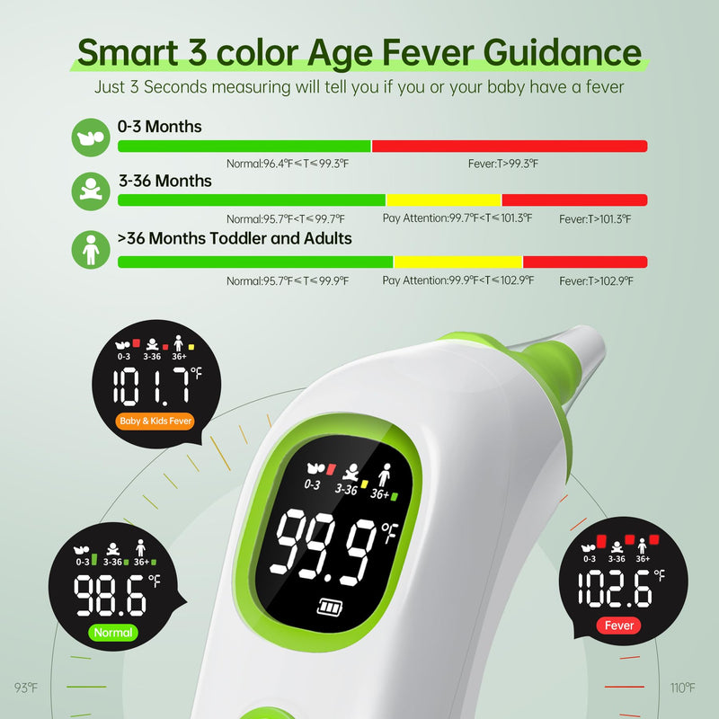 Ear Thermometer for Adults and Kids, FSA HSA Eligible Medical Grade Thermometer with Protective Storage Case, Pre Warmed Tip, Mute Night Light, 32 Memories, LED Backlit, 21 Disposable Covers White