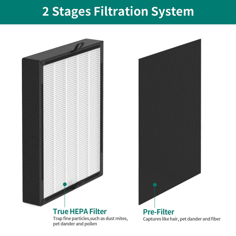 2-Pack 45i and Flex True Replacement Filter Compatible with old BreatheSmart Flex and 45i Air Purifiers, 2×2-in-1 Filters + 2×Carbon Pre-Filters 2-Pack 45i and Flex Filter