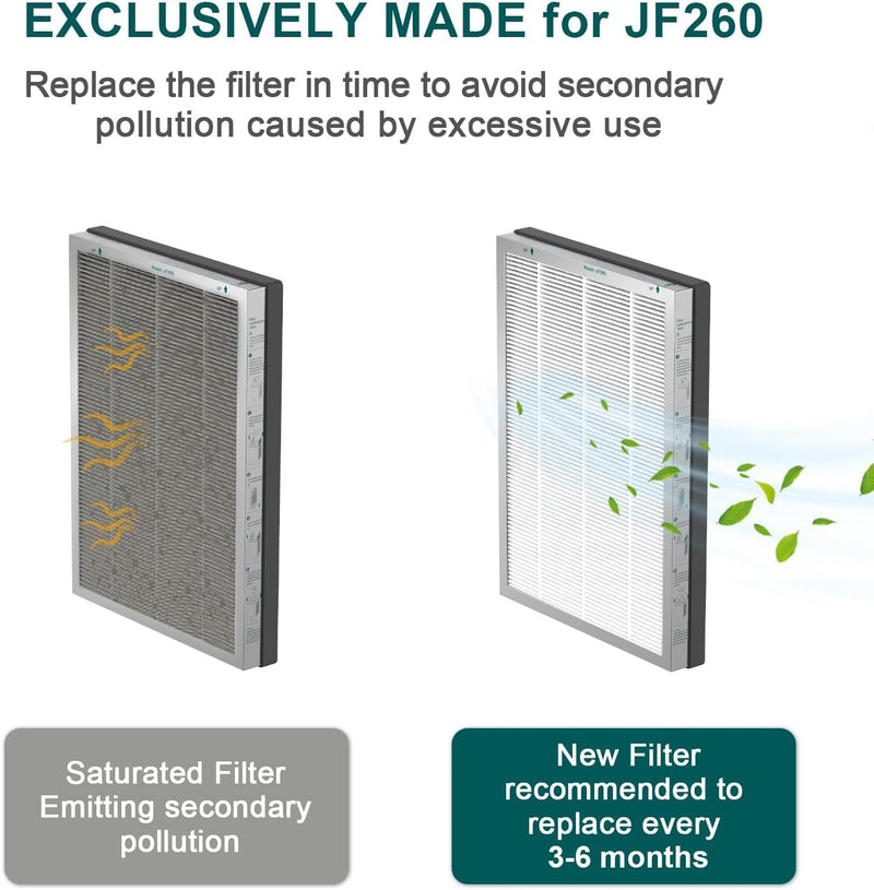 JF260 Air Purifier 2X Filter Replacement, True HEPA with 300g Activated Carbon Air Filter, Made for JF260 JF260S Replace Air Purifiers Filter