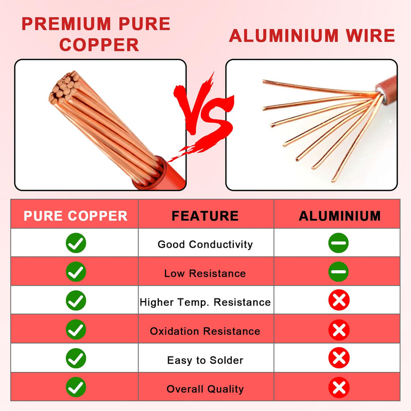 THHN Wire 10 Gauge 25 FT, 10 AWG Stranded OFC Copper Electrical Building Wire with Nylon Jacket PVC Insulation, Rated 600V for Residential, Industrial, CNC, Ground (10 Gauge, Red) 10 AWG 25FT