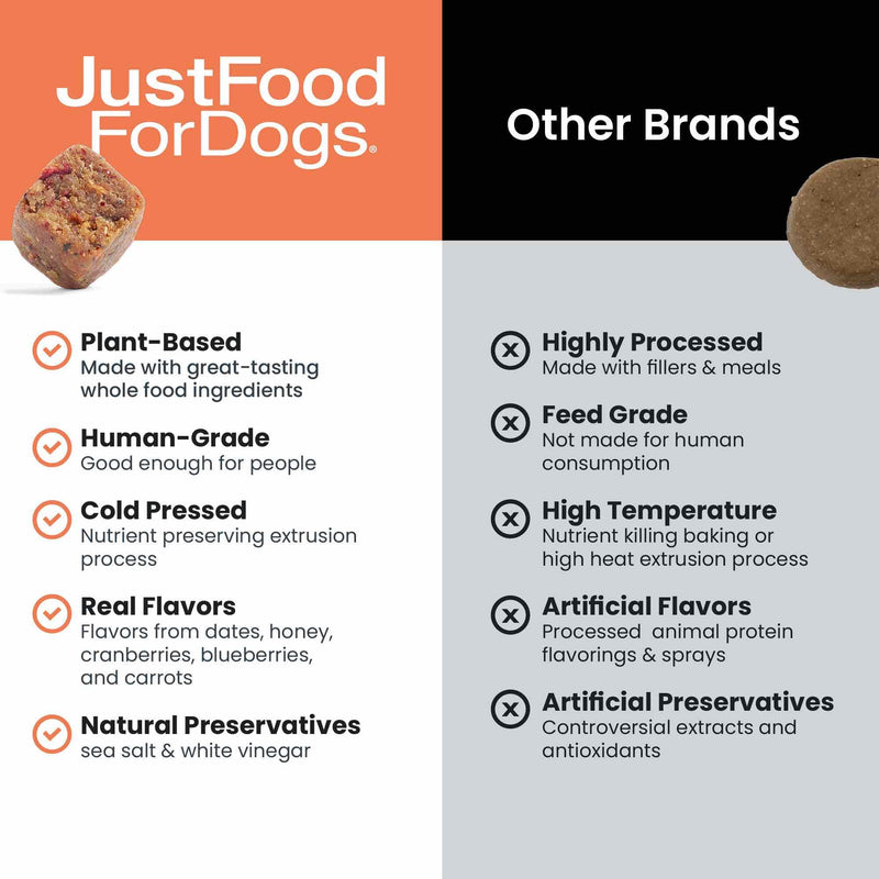 JustFoodForDogs 10-in-1 Supplement for Dogs, Human Grade Dog Supplements, Multivitamin Soft Chews, Immune, Skin and Joint Support, Omega 3 Oil, Superfood Blend, Plant Based Dog Vitamins - 45 Count 10-in-1 Bite