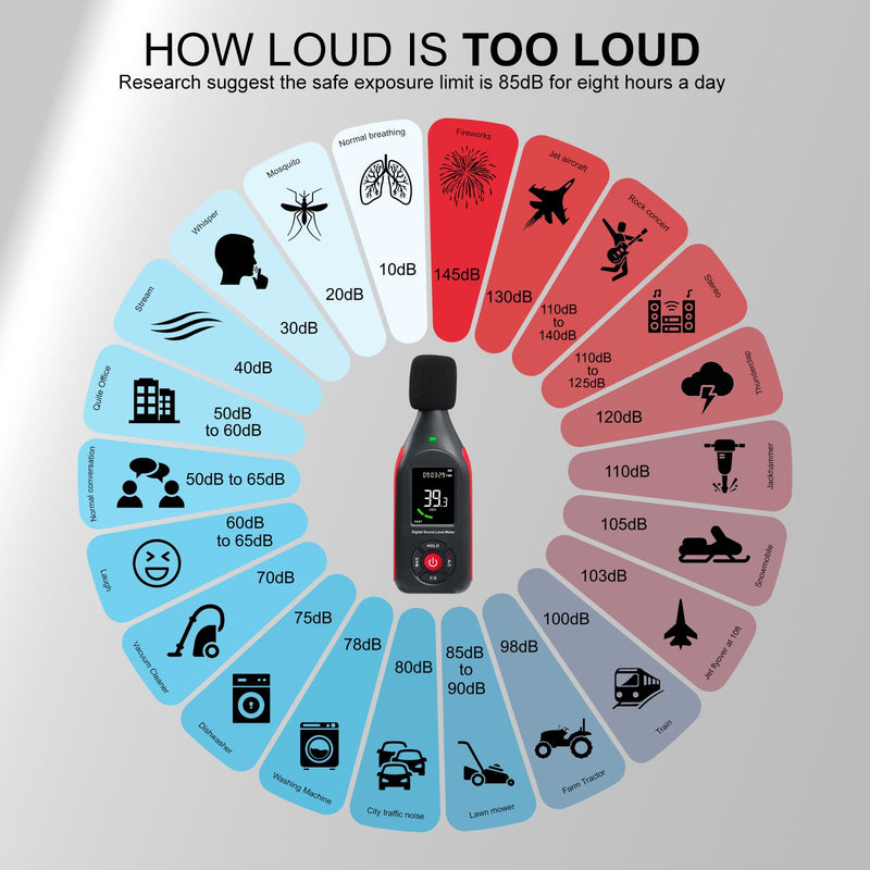 Decibel Meter Sound Level Meter Professional Sound Level Reader Detector 30dB to 130dB MAX Data Hold, Noise Monitor Digital SPL dB Meter With Alarm, Data Record & Rechargeable Function