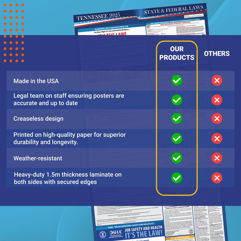 2025 Tennessee State and Federal Labor Law Poster - OSHA Workplace Compliant - Mandatory Regulations Posting for Employees - All in One Required Compliance Posting 16" x 40" - Laminated
