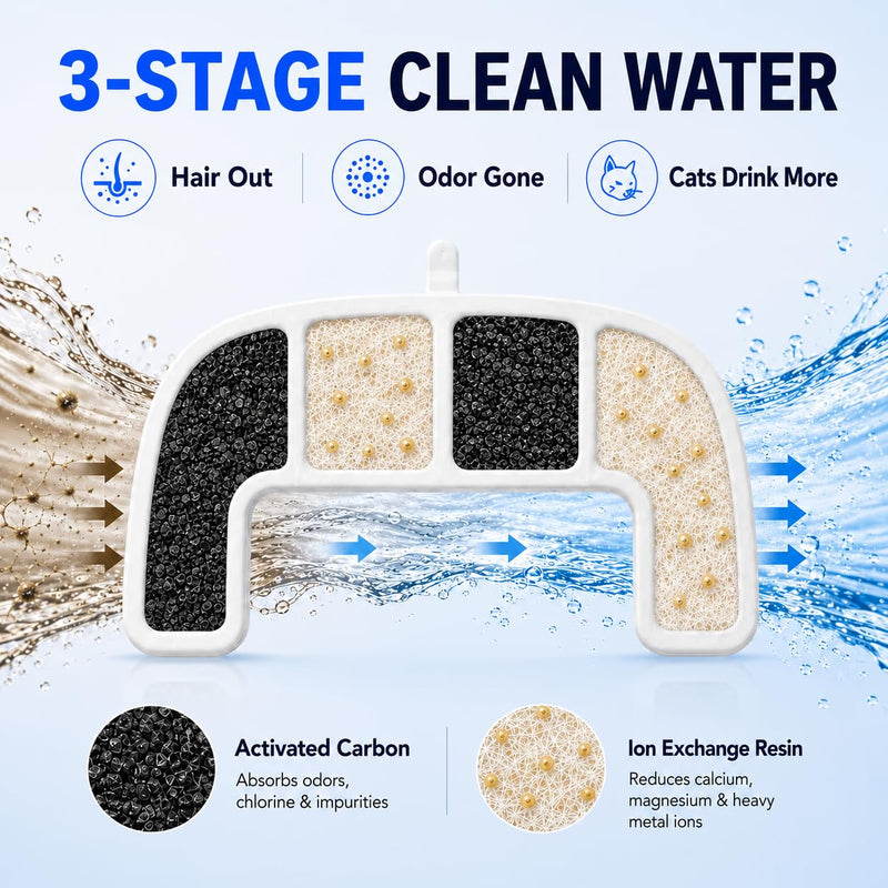 24 Pack Cat Water Fountain Filter Fit for Cheerble Elfin E1 Lite (2L/67oz) 24