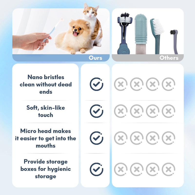 2 Pcs Dual-Sided Cat Toothbrush with Micro Brush Head, Ultra Soft Nano Bristles Pet Toothbrush Kit, Kitten/Puppy Toothbrushes, Fit into Cats/Small Dogs Mouth, Avoid Bleeding Gums 2 - PawsPlanet Australia