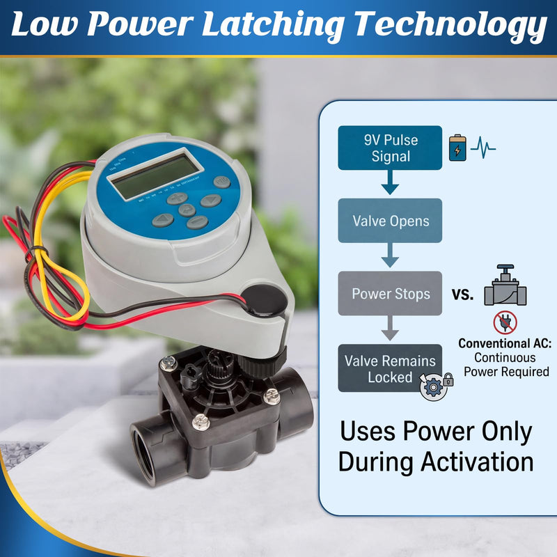 2 Pack DC Latching Solenoid Replacement Compatible with Hunter Node, Node-BT & XCHybrid Controllers, Metal Shell Sprinkler Valve Solenoid, 9V Battery Powered Irrigation Coil, Easy Installation 2