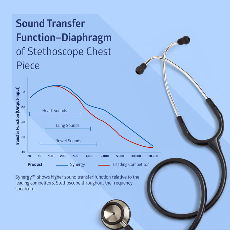 Medline Synergy Dual Frequency Stethoscope, Dual Head, Black